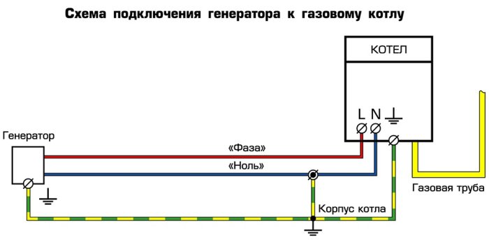 схема